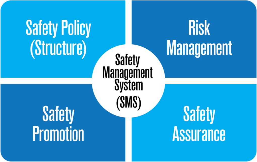 Safety Management System
