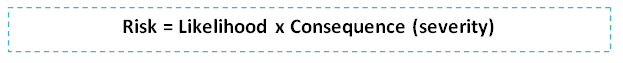 Risk = Likelihood x Severity