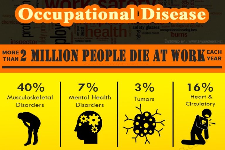 Accidents In Workplace And Occupational Disease Infographic accidents-in-workplace-and-occupational-disease-infographic