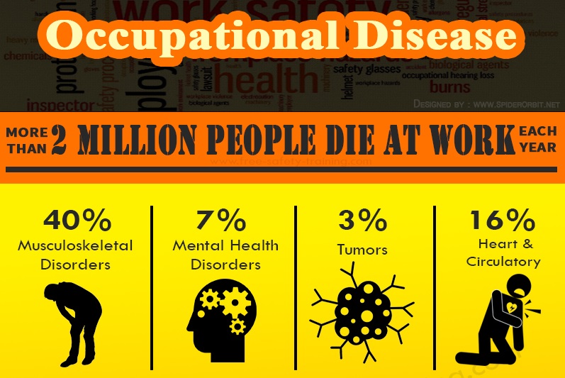Accidents In Workplace And Occupational Disease Infographic